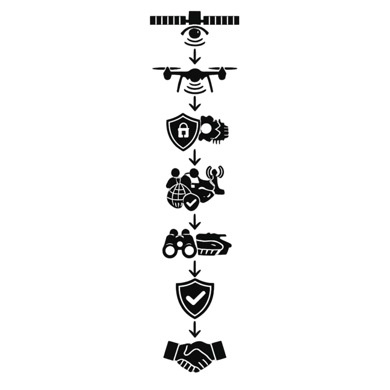 icon 19 defence